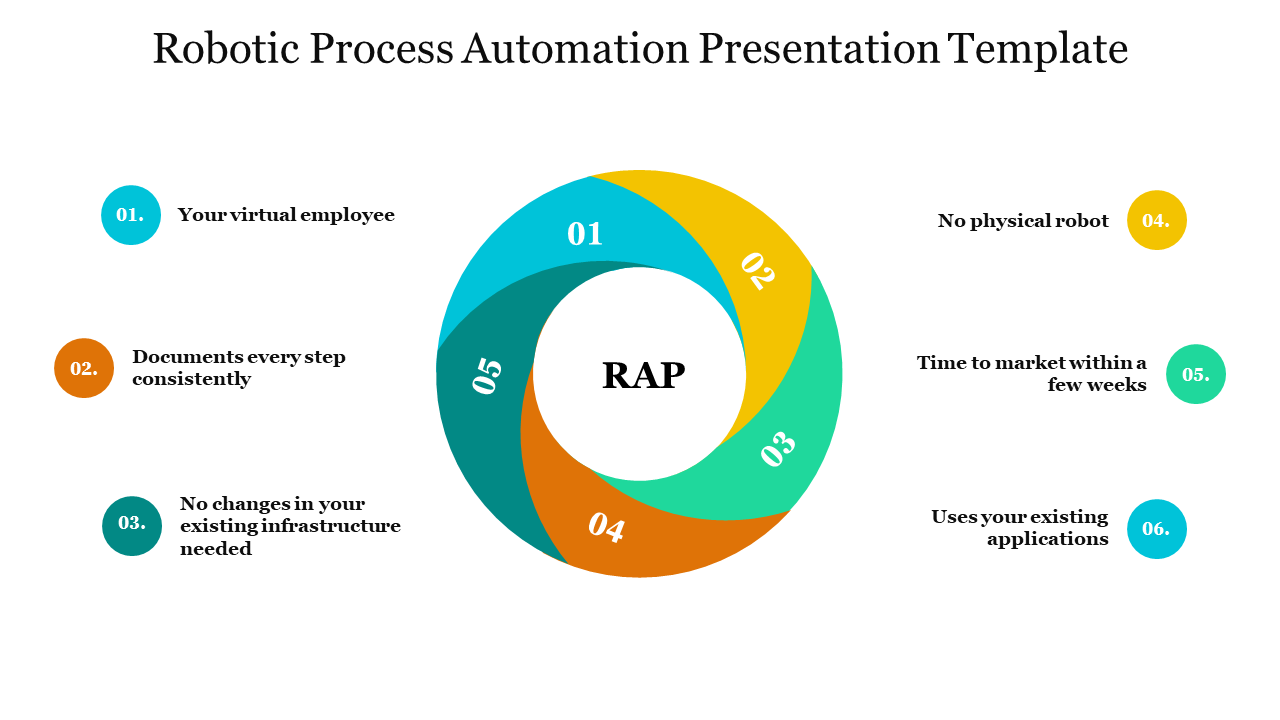 Robotic Process Automation Presentation Template